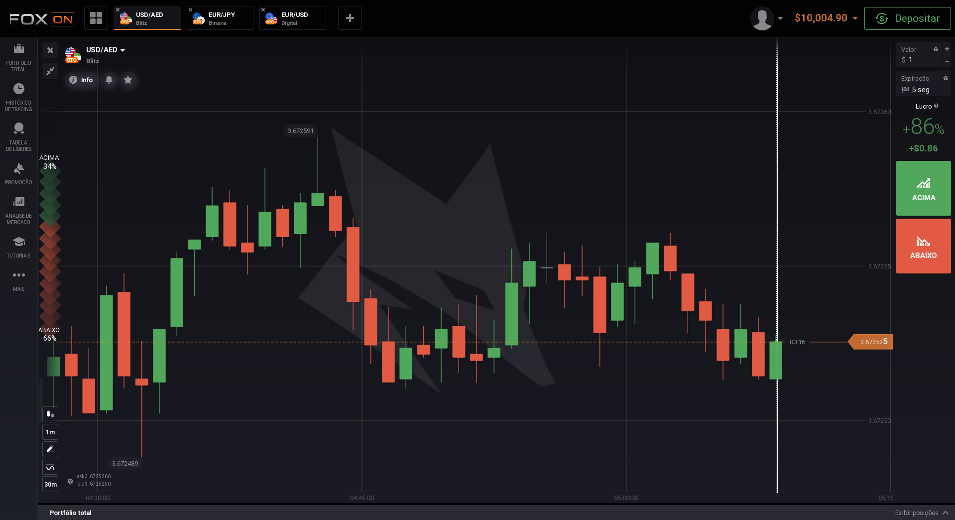 Plataforma de trading da FOX ON — gráfico de candles com botões de operar